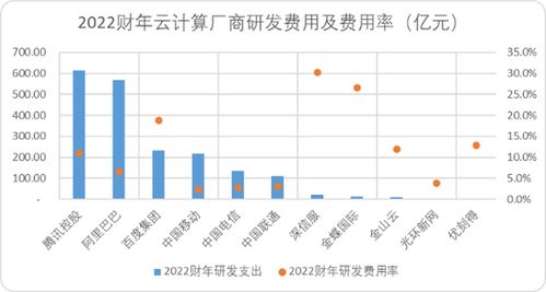 中國云計算十五年 BAT巨頭的戰力對比與軟件開發變革